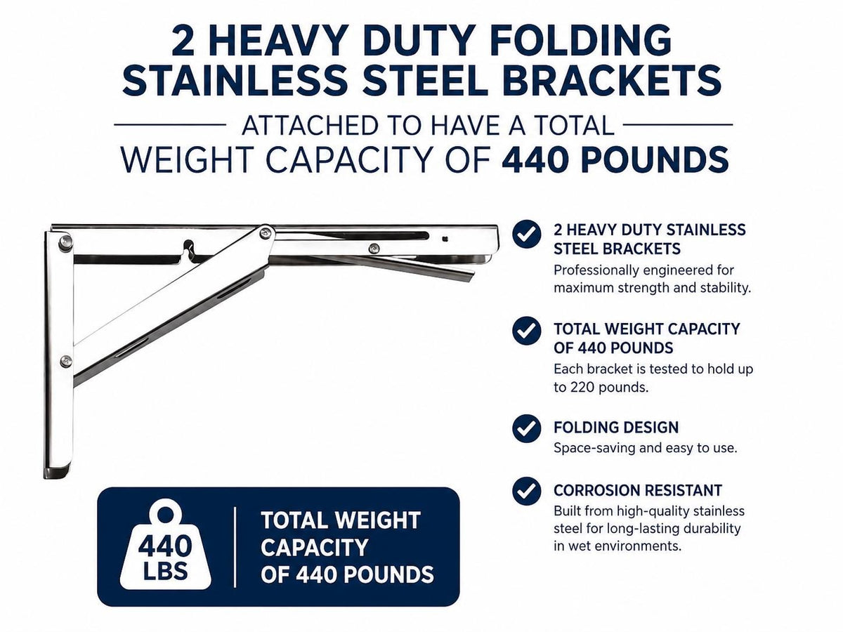 Bracket information with weight capacity of 440 pounds